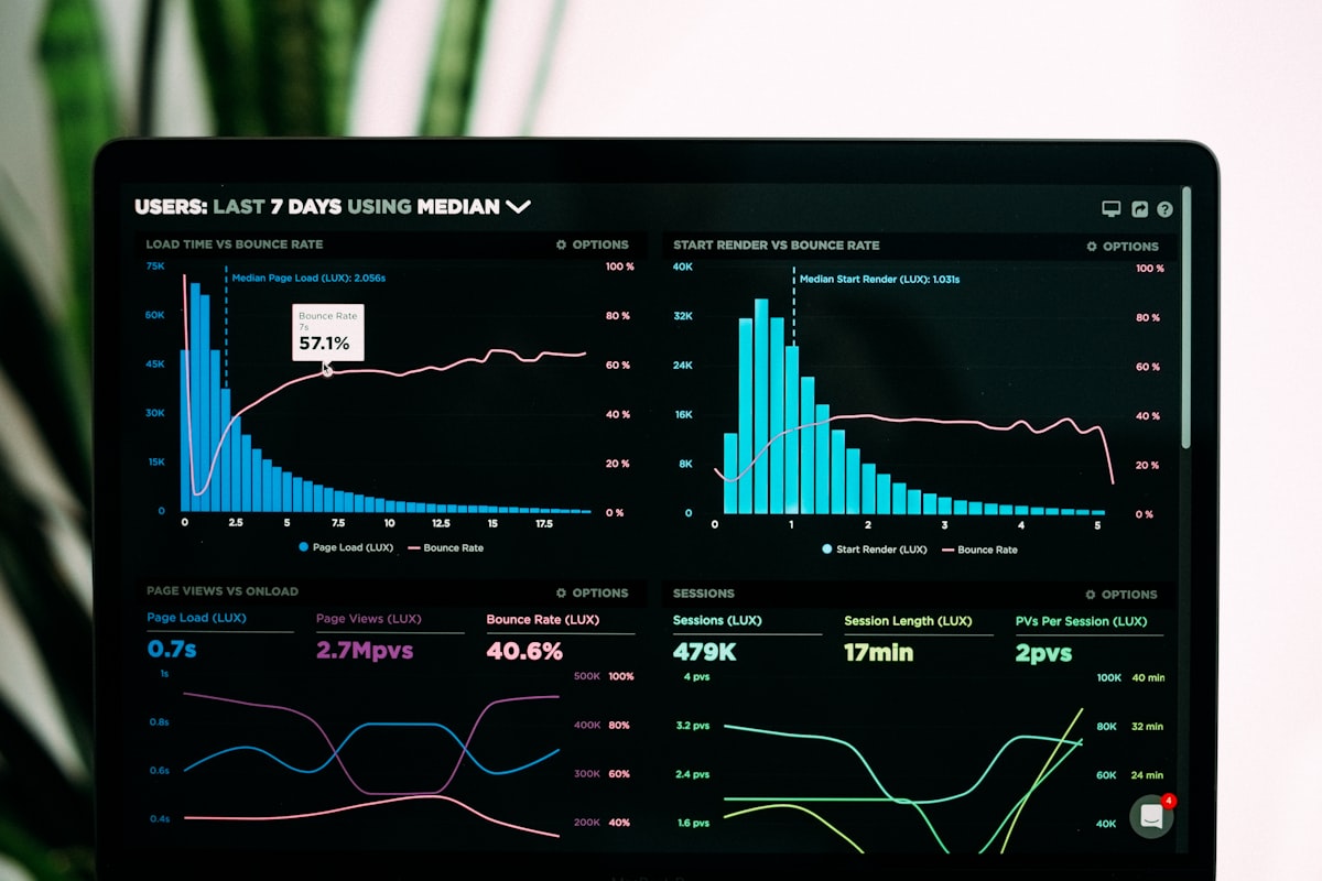 Calm analytics dashboard with KPI trends and executive summary panels